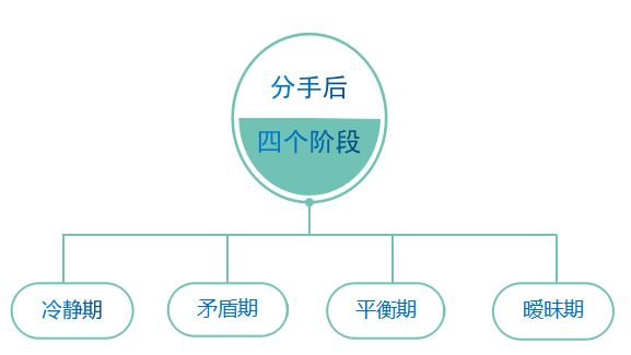 怎样才能吸引前任主动找我复合? 怎样才能吸引前任主动找我复合?